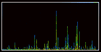 Multifractal Measure