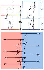 Modulor System