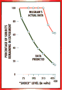 Conformance Data