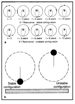 Resonance diagram