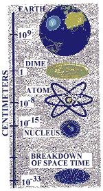 Planck Scale